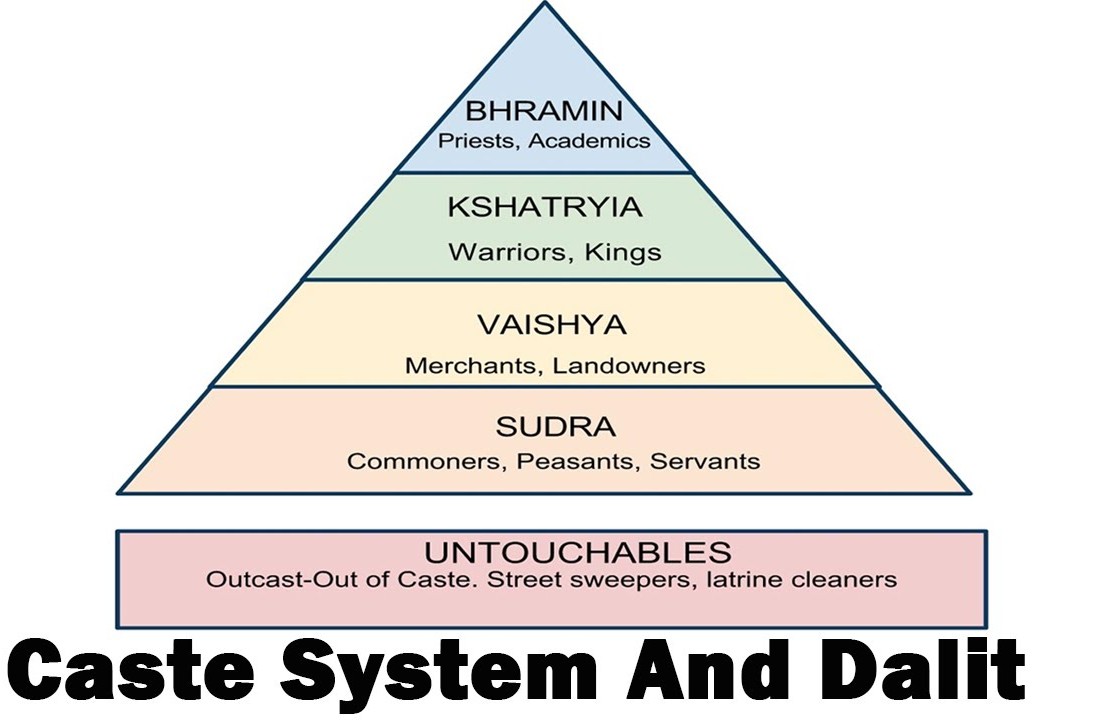 caste system